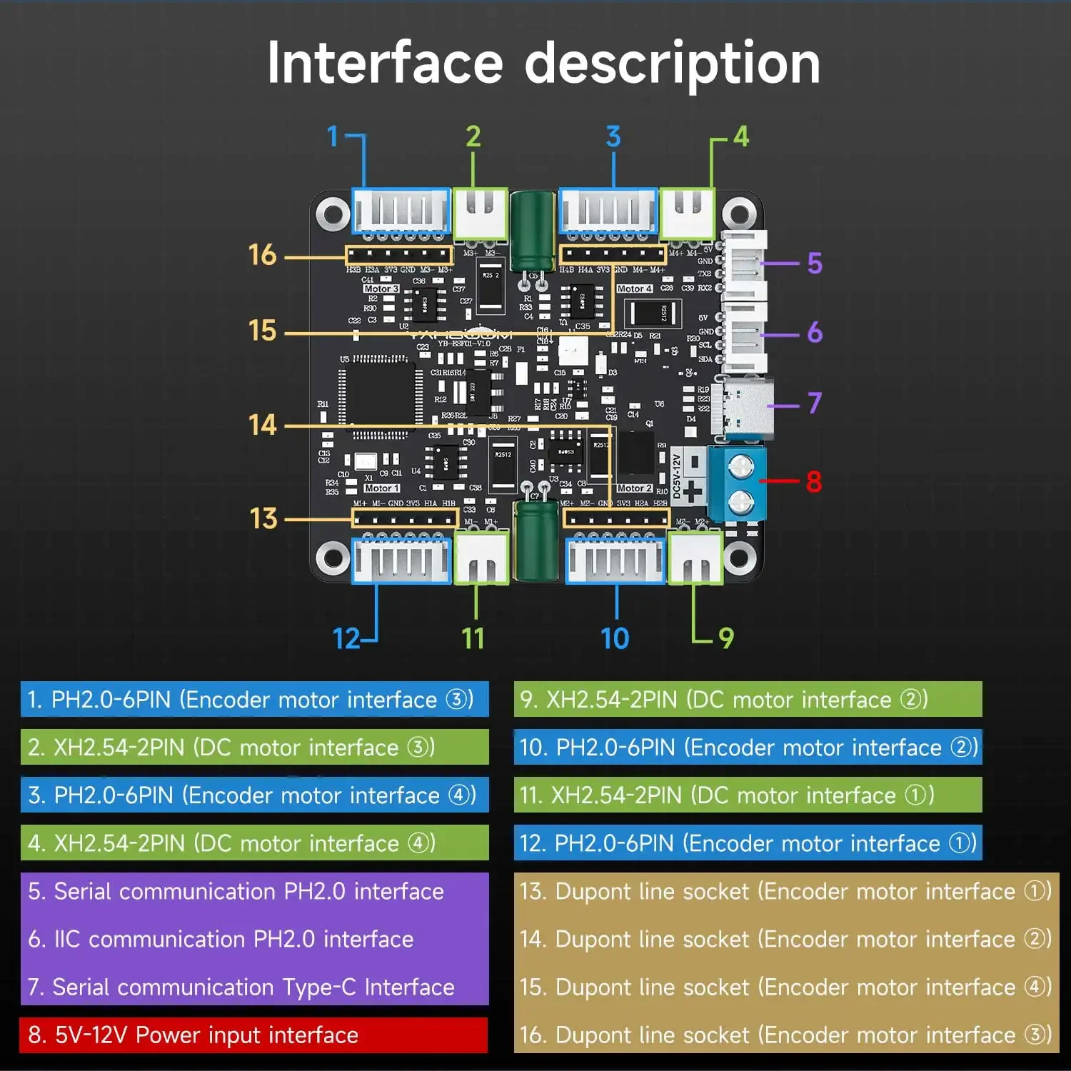 Yahboom 4-Channel Encoder Moto - Diy In Electronics บทวิจารณ์และราคา
