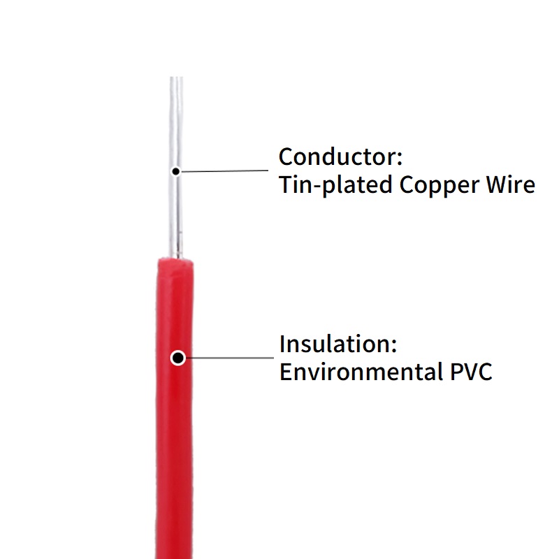 5/20M Single Core Copper Wire  - Diy Electronics Audio บทวิจารณ์และราคา