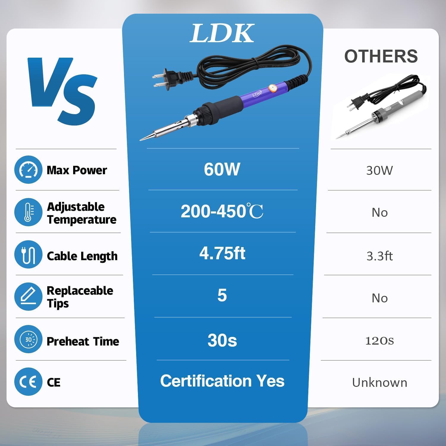 Soldering Iron Kit 60W with Ad - Desoldering Pump Solder บทวิจารณ์และราคา