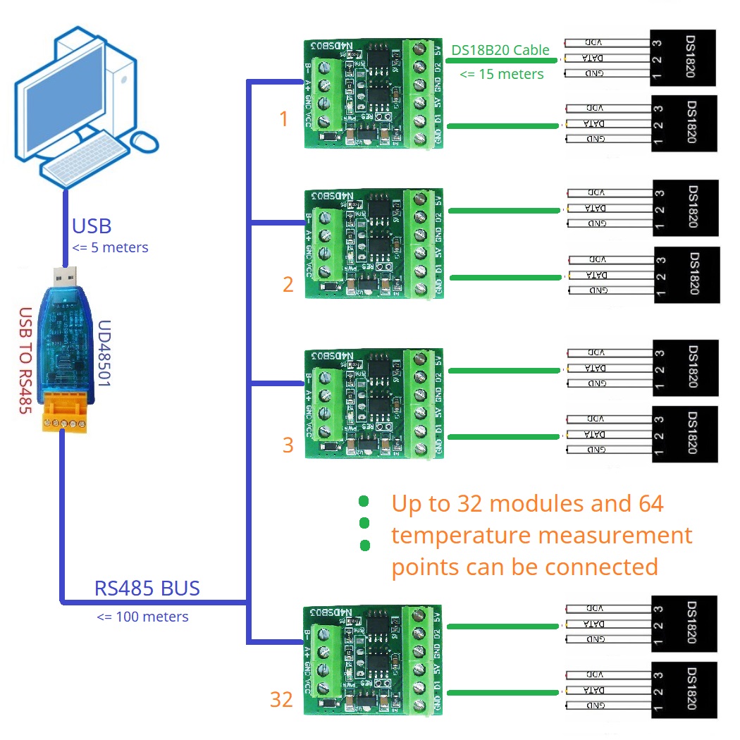 2CH RS485 Modbus  -55 to +125C - Ds18B20 Temperature Sensor บทวิจารณ์และราคา