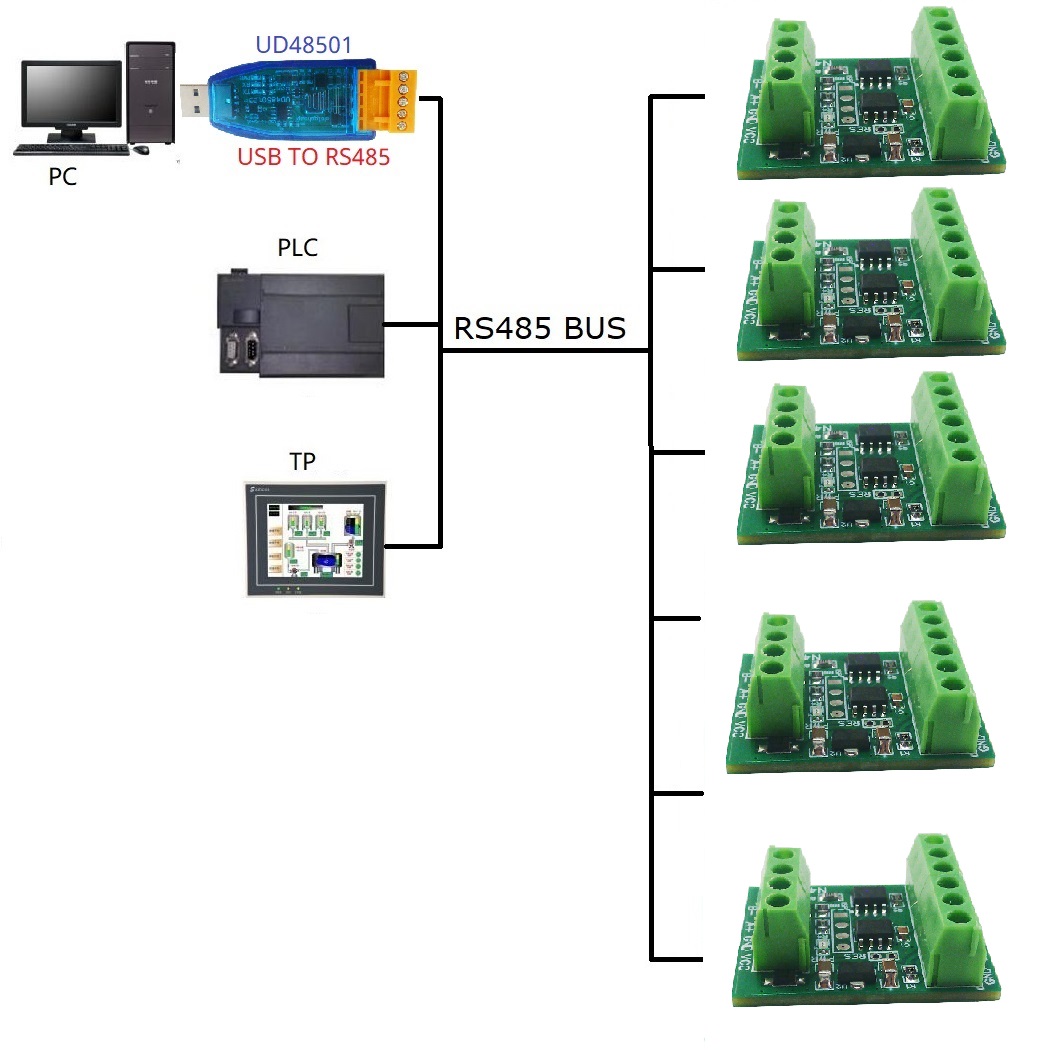 2CH RS485 Modbus  -55 to +125C - Ds18B20 Temperature Sensor บทวิจารณ์และราคา