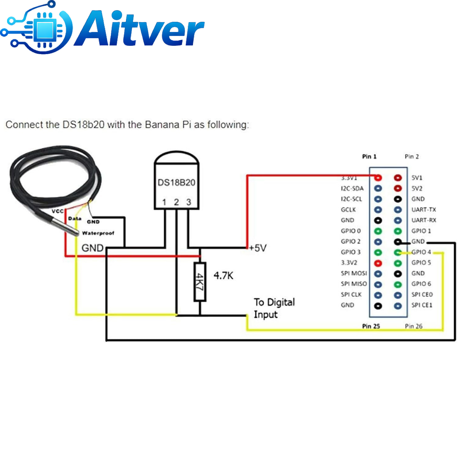DS18B20 Waterproof Temperature - Ds18B20 Temperature Sensor บทวิจารณ์และราคา