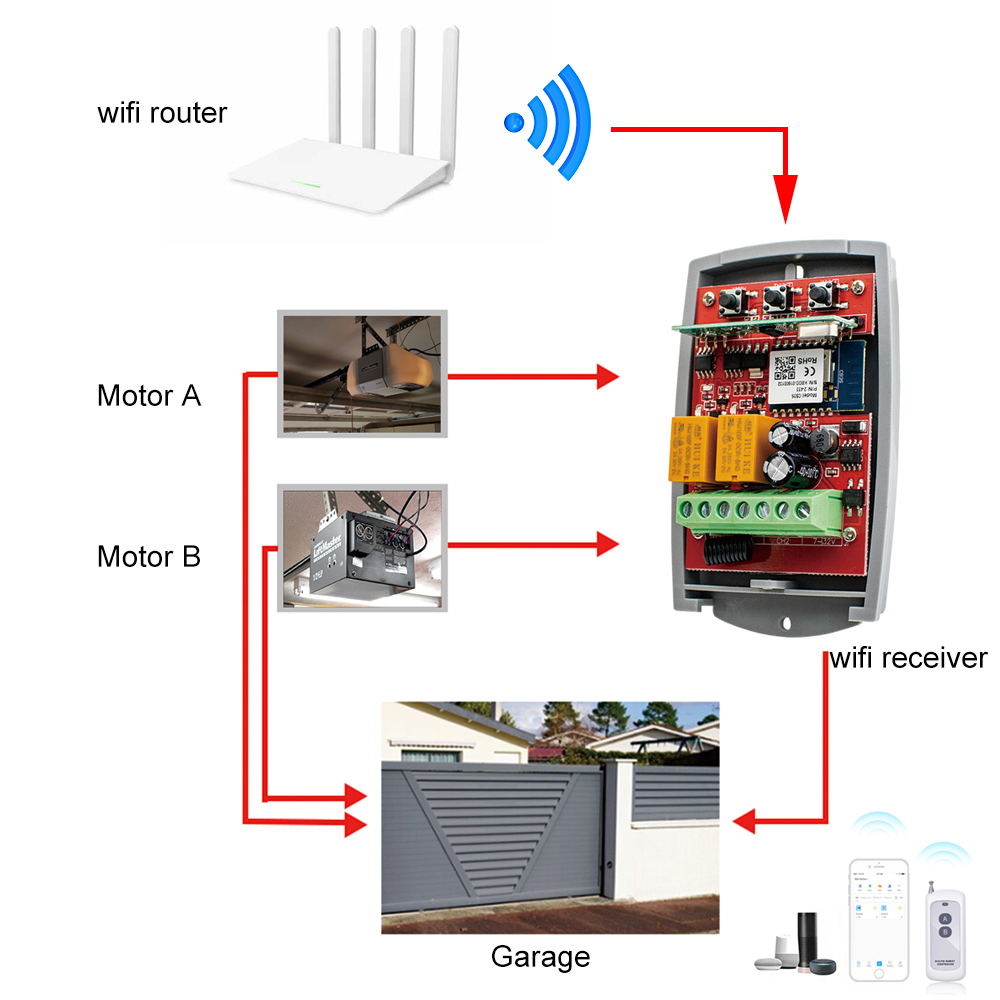 Tuya Auto Gate Control Opener  - Rf 433Mhz Module บทวิจารณ์และราคา