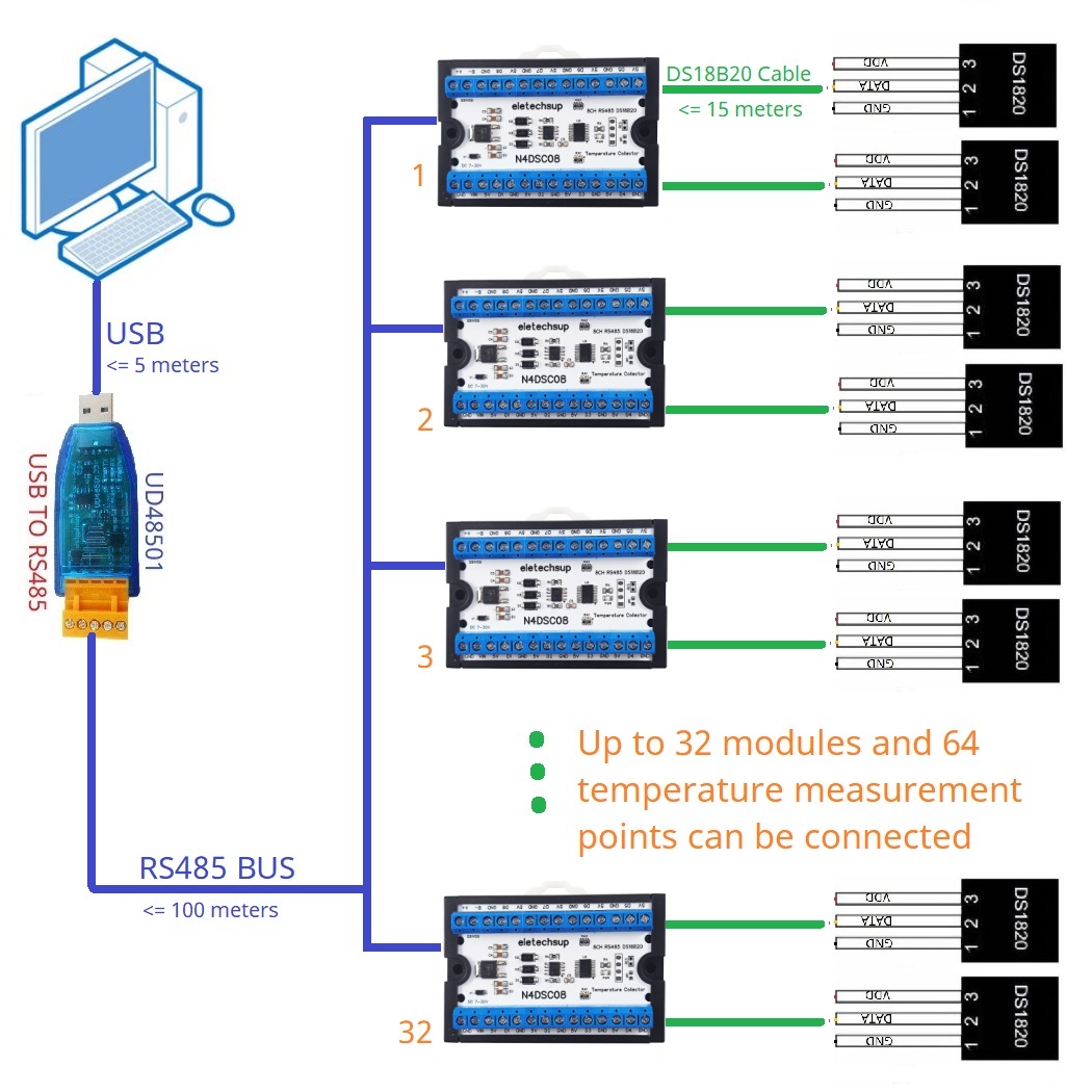 Modbus RS485 Analog IO Module  - Ds18B20 Temperature Sensor บทวิจารณ์และราคา