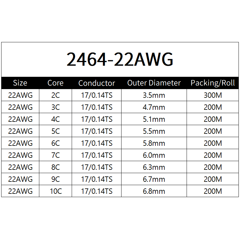 Copper Wire 22AWG PVC Sheathed - Diy Electronics Audio บทวิจารณ์และราคา